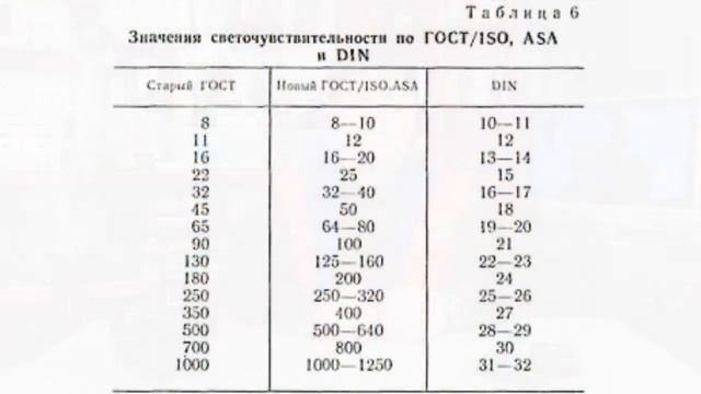 Светочувствительность смотреть онлайн