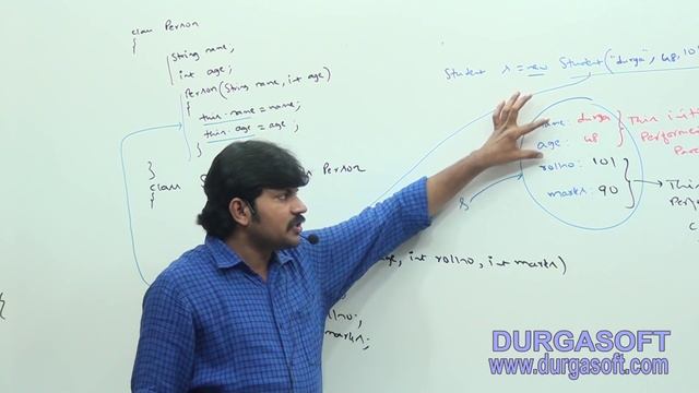 Java - Interface and Abstract class Loopholes Part-2 || Child Object Vs Parent Constructor-1 смотреть онлайн
