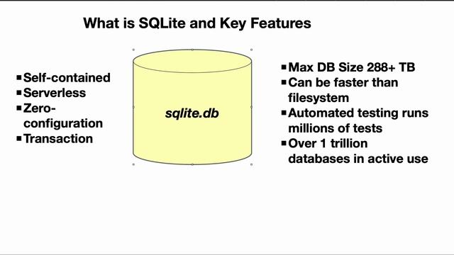 What is sqlite key features смотреть онлайн
