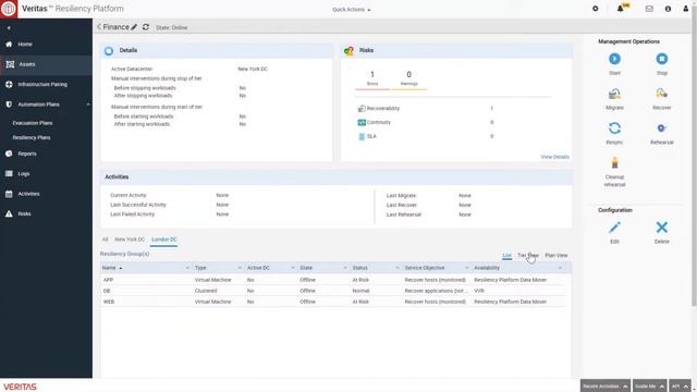 Veritas Availability and Resiliency: Business Service Management смотреть онлайн