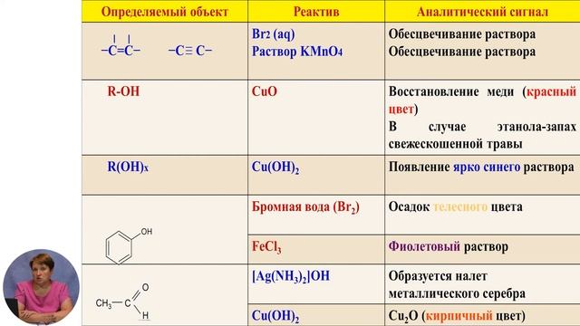 Химия, 12-й класс, Идентификация органических веществ смотреть онлайн