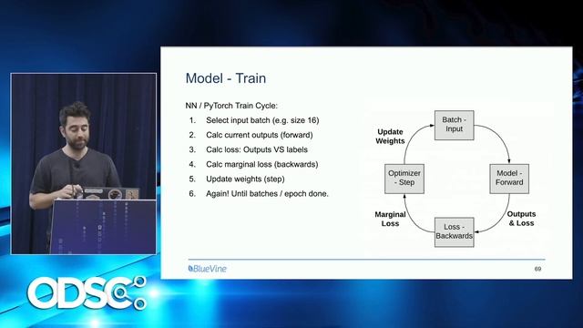 Building an Industry Classifier With The Latest Scraping, NLP and Deployment Tools - Ido Shlomo смотреть онлайн