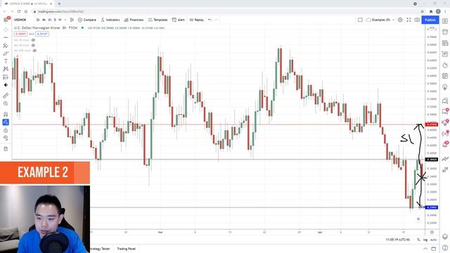 Break and Retest Trading Strategy (For Beginners) смотреть онлайн