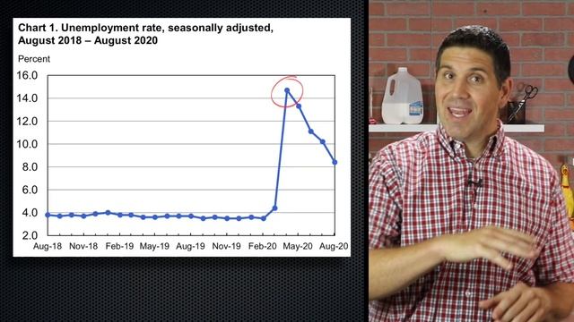 Unemployment- Macro Topic 2.3 смотреть онлайн