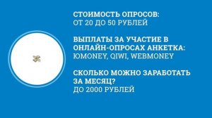 Лучшие Платные Опросы за Деньги (ТОП в 2021)