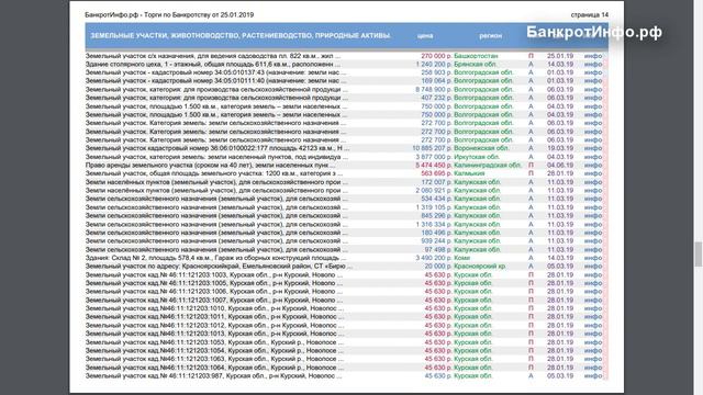 Все Российские Торги по Банкротству от 25 01 2019 смотреть онлайн