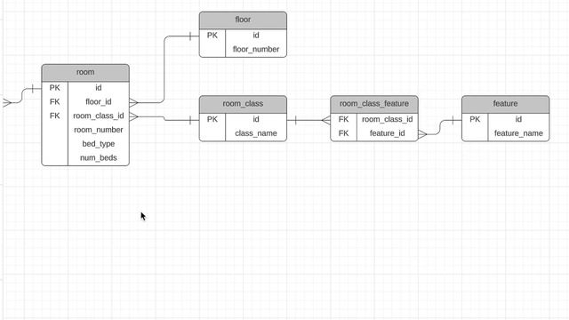 Database Design for a Hotel Management System смотреть онлайн