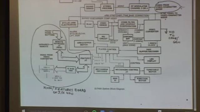 CED Workshop 4/14/16: Part 3 "Tech Talk" смотреть онлайн