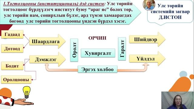 11 Нийгэм Улс төр бүлэг сэдэв "Улс төрийн систем, түүний бүтэц, бүрэлдэхүүн" смотреть онлайн