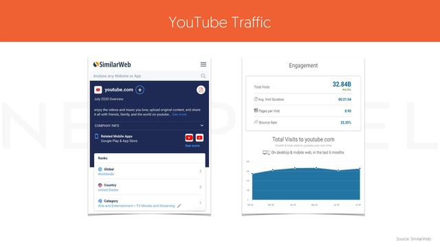 How To Go From Zero To 100,000 Subscribers On YouTube - YouTube Unlocked - Module 1 - Lesson 1