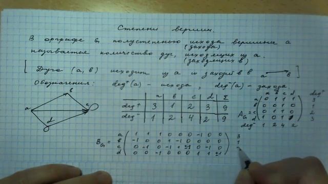 4.8 Степени вершин графов смотреть онлайн