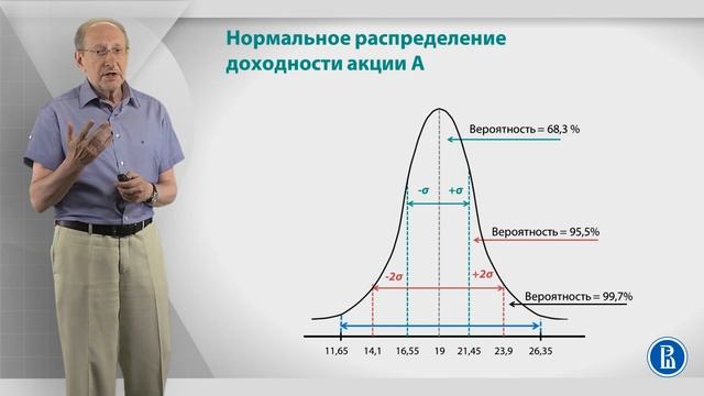 Уроки финансовой грамотности | Лекция 7: Измерение риска смотреть онлайн