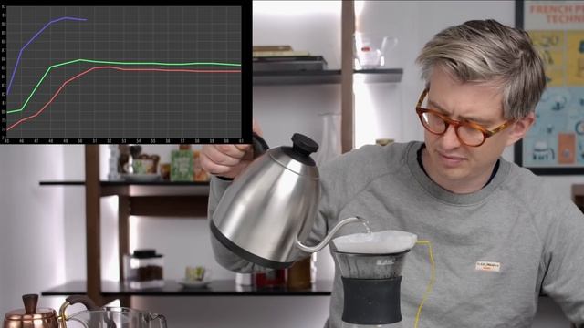 Review: Hario Air Kettle смотреть онлайн