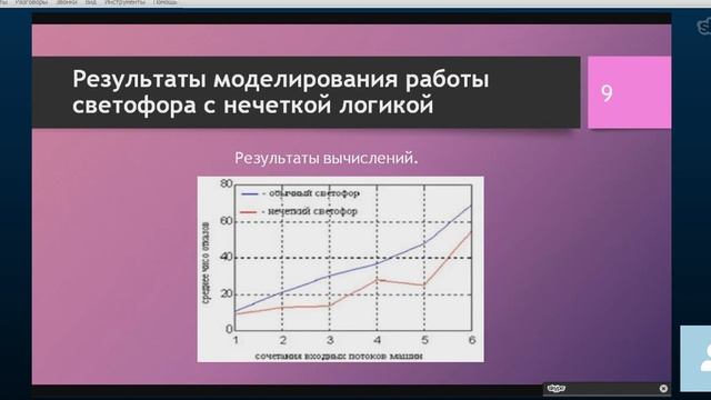 2016-01-14 (14:10) - Доклад "Нечеткие множества" - Часть 2.Доработка Сфетофор смотреть онлайн
