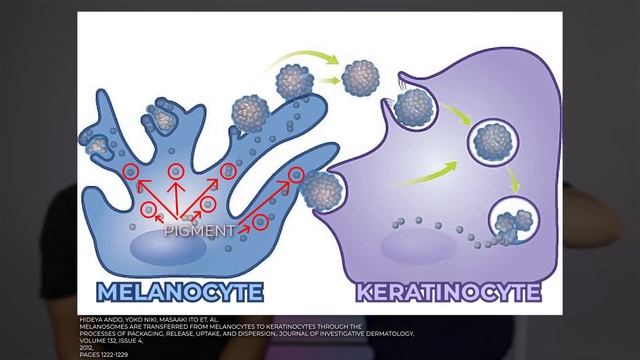 Tips For Dark Spots, Hyperpigmentation, And Melasma