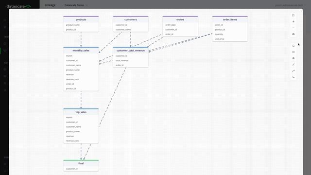 Introducing Datascale's SQL Lineage | Bring Your SQL to Life! ? смотреть онлайн