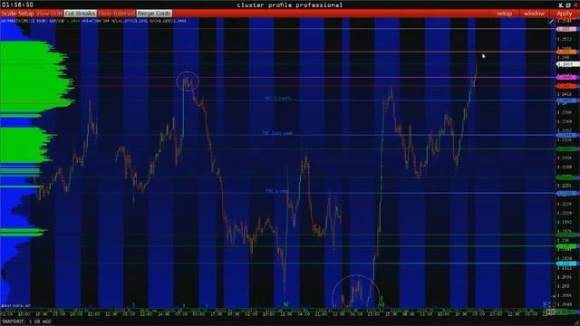 Сайт для трейдеров. Trading room by Expert Trader. Обучение форекс с нуля. смотреть онлайн