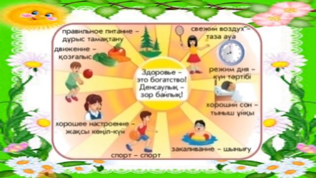 Информационный постер "Моё тело" 1 класс русский язык Урок 61 Изучаем русский язык как иностранный смотреть онлайн