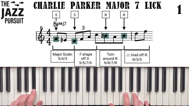 The Lick Library: Lick 1/50 (Charlie Parker) смотреть онлайн
