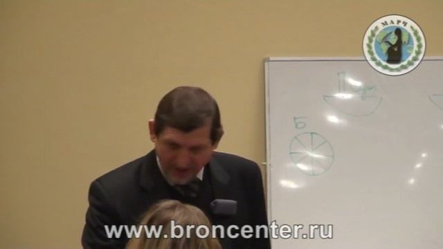 6. Парадоксальная психология - основа креативности человека 1, лекция В.М. Бронникова смотреть онлайн