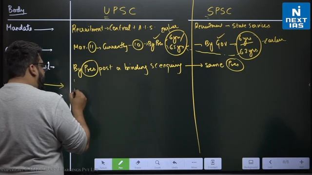 IIPA UPSC CSE Lecture (CSM-04): Bodies in the Indian Constitution and past years questions смотреть онлайн