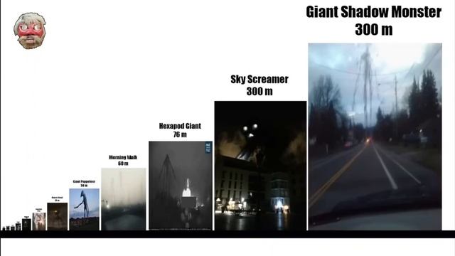 Сравнение монстров Тревора Хендерсона смотреть онлайн