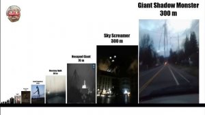 Сравнение монстров Тревора Хендерсона