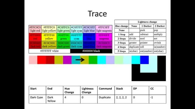 Piet Programming Language Tutorial смотреть онлайн