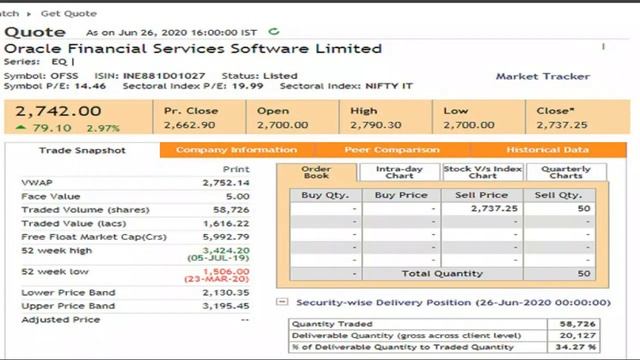 ORACLE FINANCIAL SERVICE SOFTWARE LTD Q4 AND FY20 RESULTS GOOD STRONG BUY смотреть онлайн