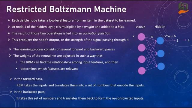 Restricted Boltzmann Machine - Deep Learning Series - 2 | RBM смотреть онлайн
