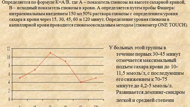 демпинг синдром