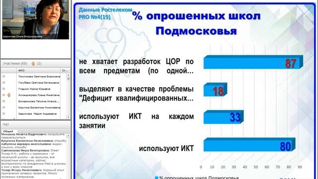 Вебинар «Профиль ИКТ-компетентности современного педагога» смотреть онлайн