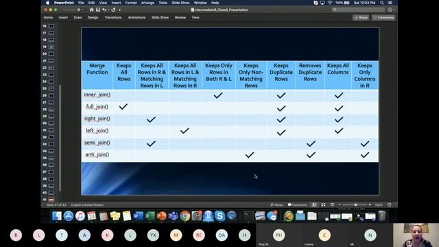 dplyr join functions смотреть онлайн