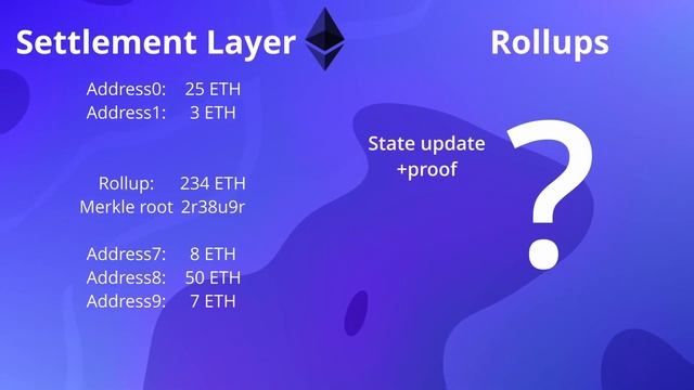 What is Data Availability/Publication? смотреть онлайн
