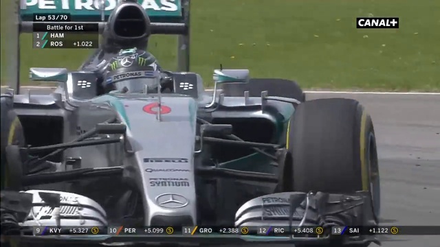 Grand Prix Du Canada 2015 - Partie 2