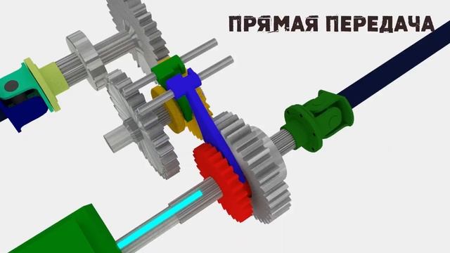 Как работает полный привод? Дифференциал, и что такое крутящий момент))) смотреть онлайн