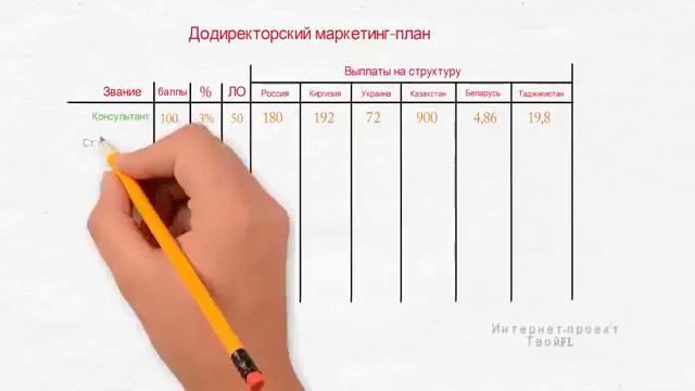 После регистрации, что нужно знать и делать. WhatsApp -Telegram 89882119409 смотреть онлайн