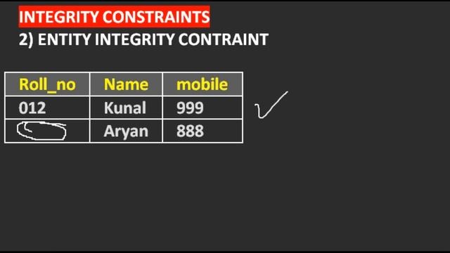 Integrity Constraints in Hindi | DBMS | Prof. Jayesh Umre смотреть онлайн