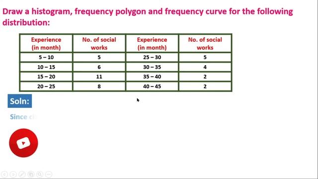Histogram in Tamil | Frequency polygon and Frequency Curve in Tamil смотреть онлайн