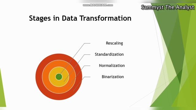 Data Transformation in Python_How to transform data in Python смотреть онлайн
