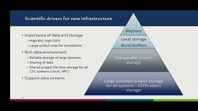 Introducing Finland’s HPC and AI Activities and Next Generation Infrastructure смотреть онлайн