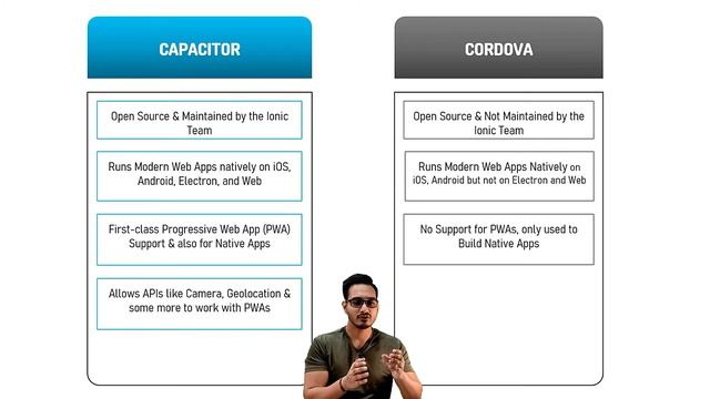 Capacitor vs Cordova | Ionic Platform смотреть онлайн