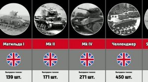 Все британские танки Второй Мировой войны