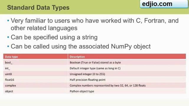 Numpy Components смотреть онлайн