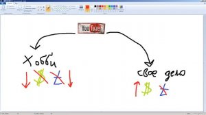 Как начать заработать на ютубе / Как заработать через ютуб