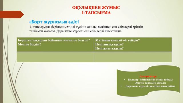 IV тоқсан, Қазақ тілі, 5 сынып, Аңызға толы сұлу Көкше смотреть онлайн