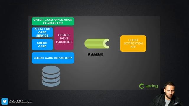 Tanzu.TV/CODE - Testing Messaging in Spring with Jakub Pilimon смотреть онлайн