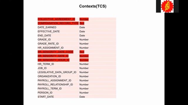 Introduction of Compensation Fast Formula - Oracle Fusion HCM Fast Formula Tutorial - 1 смотреть онлайн