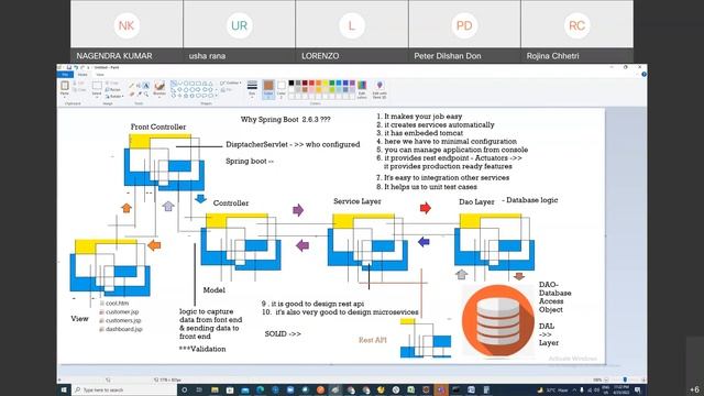 Designing Different Layers Service +Dao + MySQL Database Day-6 смотреть онлайн