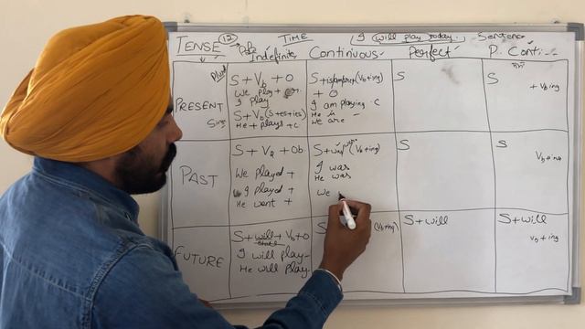 Tense in punjabi | Tense chart in punjabi | Learn tenses in punjabi | Make tense chart in punjabi смотреть онлайн